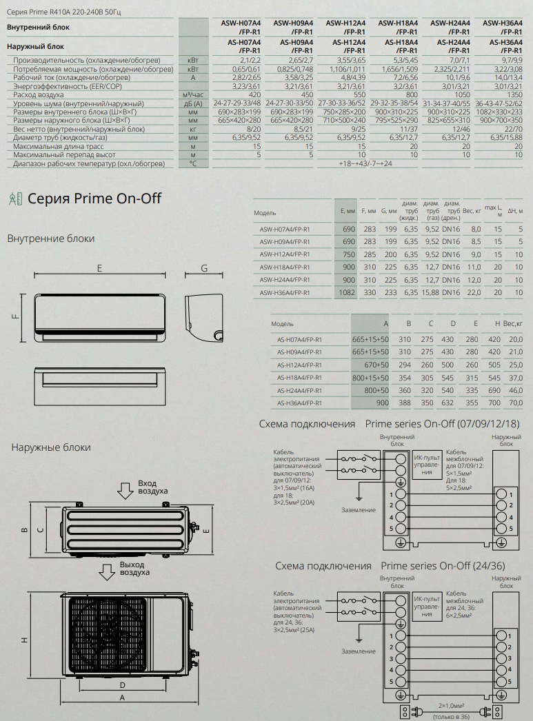 Технические характеристики AUX FP Series Prime On-Off