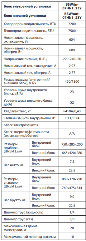 Технические характеристики Ballu BSW-07HN1_24Y Технические характеристики Ballu BSW-07HN1_24Y
