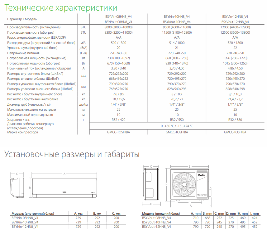 Характеристики сплит-систем Ballu ECO SMART