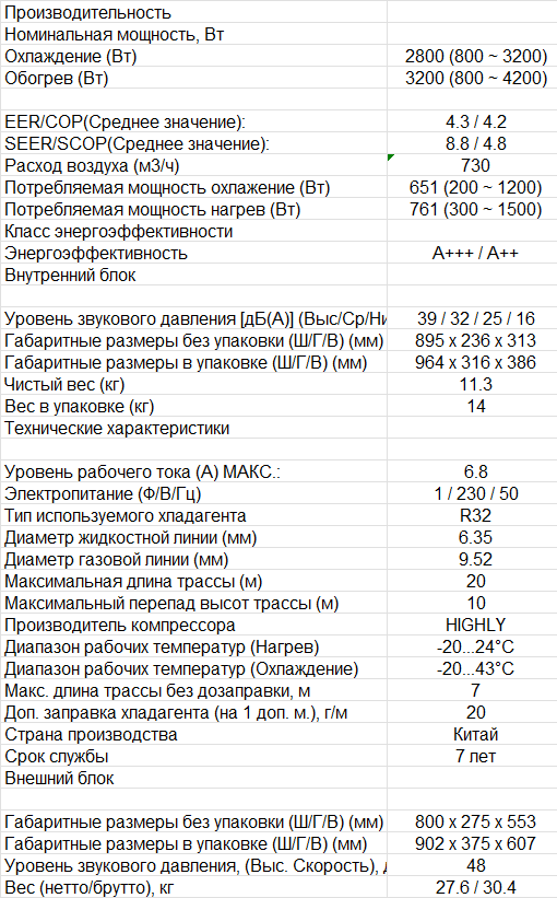 Технические характеристики Casarte CAS25CX1/R3-W/1U25CX1/R3