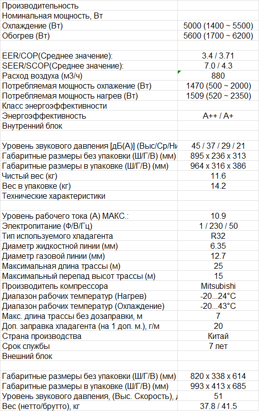 Технические характеристики Casarte CAS50CX1/R3-W/1U50CX1/R3