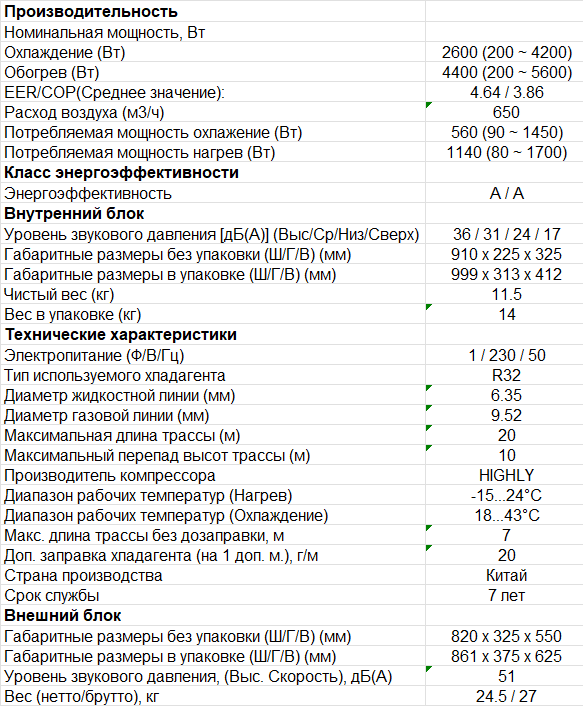 Технические характеристики Casarte CAS25MW1/R3-W/1U25MW1/R3