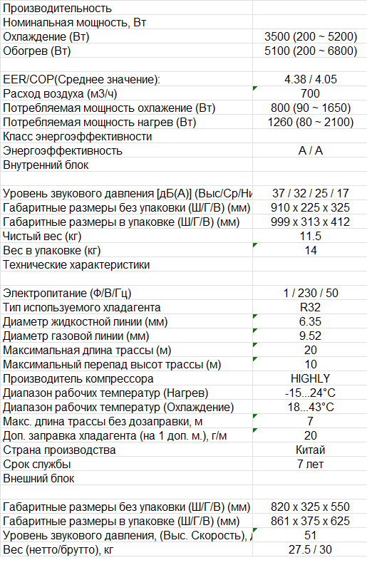 Технические характеристики Casarte CAS35MW1/R3-W/1U35MW1/R3