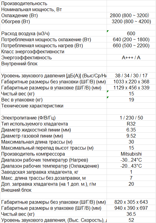 Технические характеристики Casarte CAS25CC1/R3-C/1U25CC1/R3 Технические характеристики Casarte CAS25CC1/R3-C/1U25CC1/R3