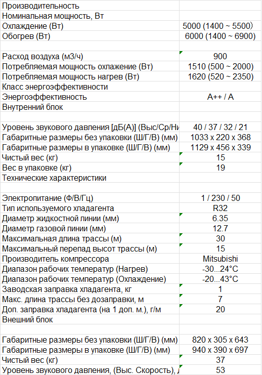 Технические характеристики Casarte CAS50CC1/R3-C/1U50CC1/R3 Технические характеристики Casarte CAS50CC1/R3-C/1U50CC1/R3