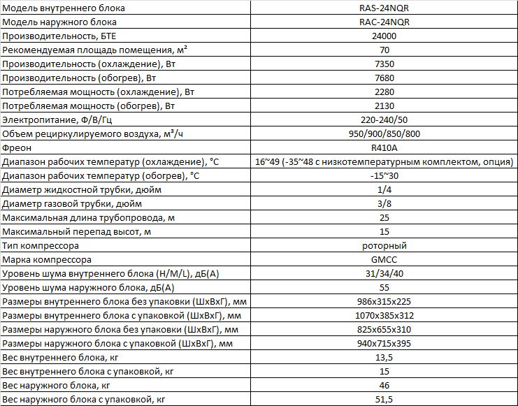 Технические характеристики IGC RAS/RAC-24NQR