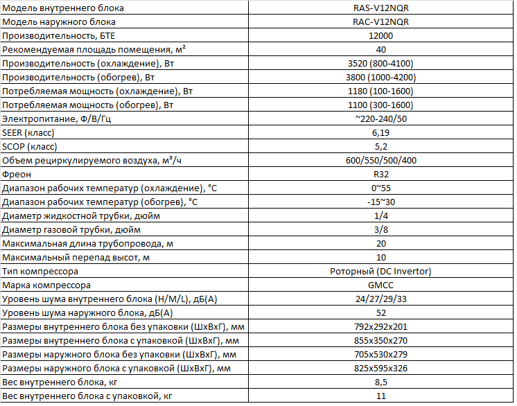 Технические характеристики IGC RAS/RAC-V12NQR