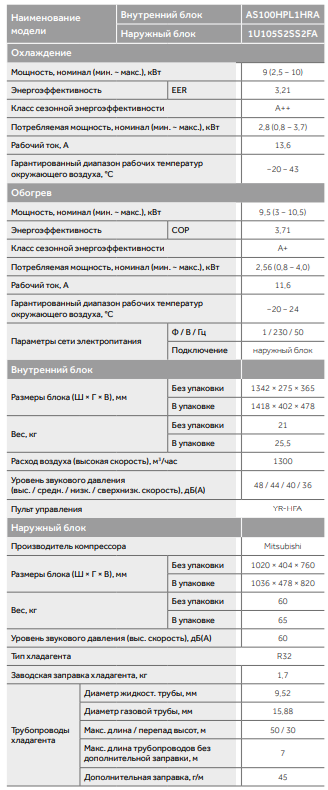 Технические характеристики Haier AS100HPL1HRA/1U105S2SS2FA Технические характеристики Haier AS100HPL1HRA/1U105S2SS2FA