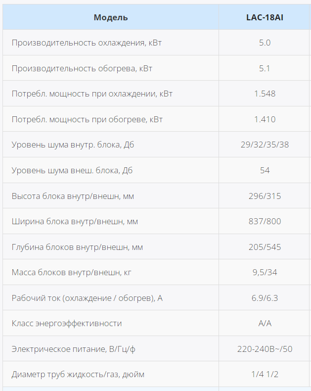 Характеристики Loriot LAC-18AI Характеристики Loriot LAC-18AI