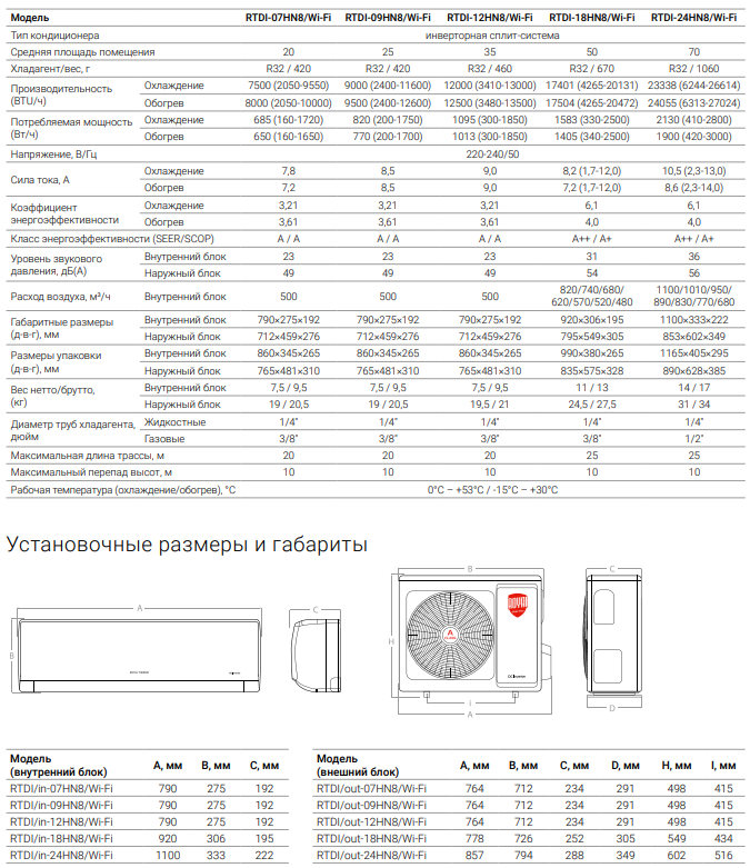 Технические характеристики Royal Thermo Diamond DC