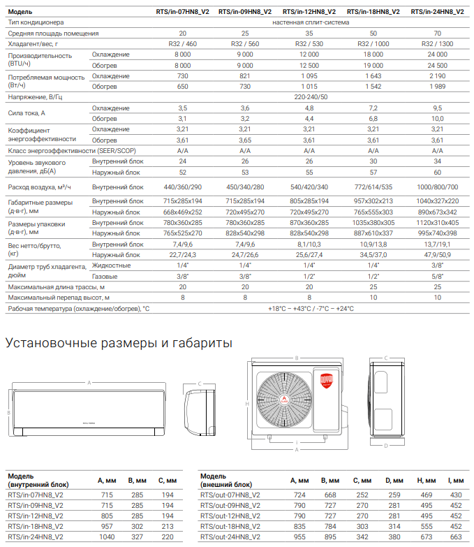 Технические характеристики Royal Thermo Siena