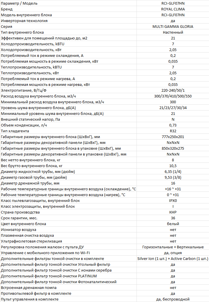 Технические характеристики ROYAL Clima RCI-GLF07HN