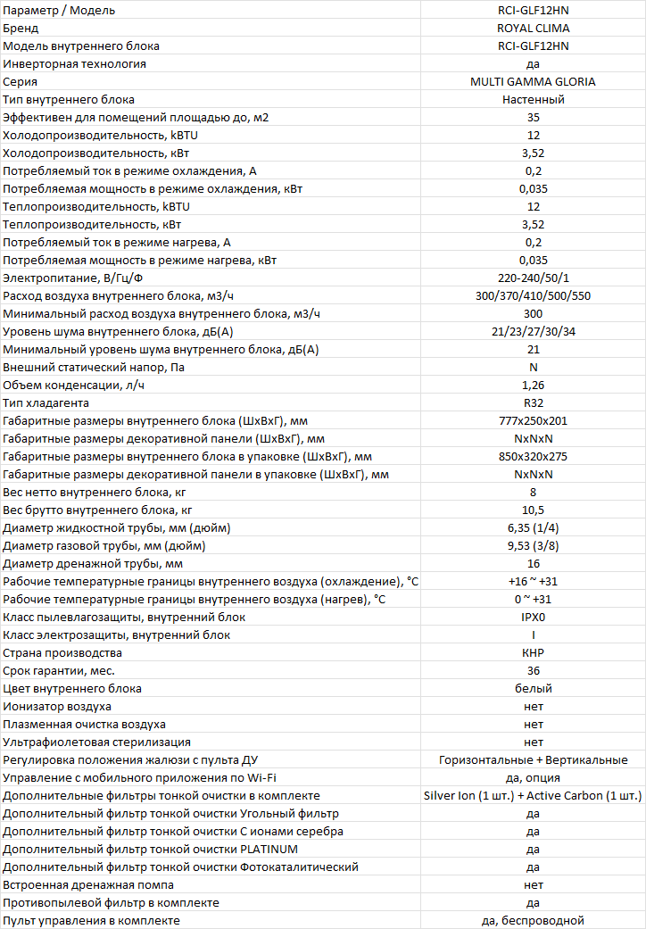 Технические характеристики ROYAL Clima RCI-GLF12HN